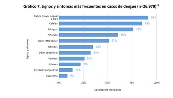 Fiebre y cefalea son los