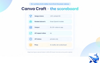 Canva entrenó a su IA Craft con las pantillas que ofrece su servicio.