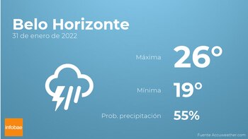 Previsión meteorológica: El tiempo mañana