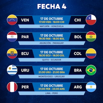 Fechas Eliminatorias de octubre