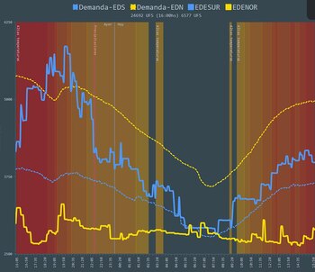 Unos 21 mil usuarios de