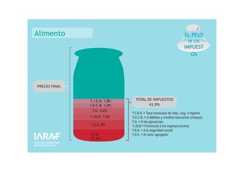 Así se trasladan los impuestos