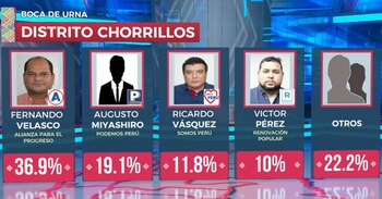 Resultados a boca de urna