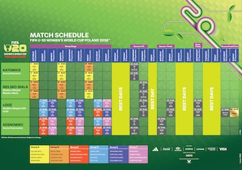 Calendario del Mundial Sub 20 femenino