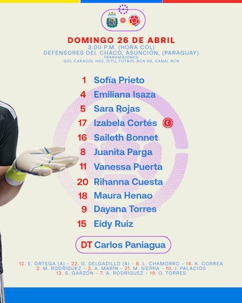 Nómina de la selección Colombia para enfrentar a Argentina - crédito FCF