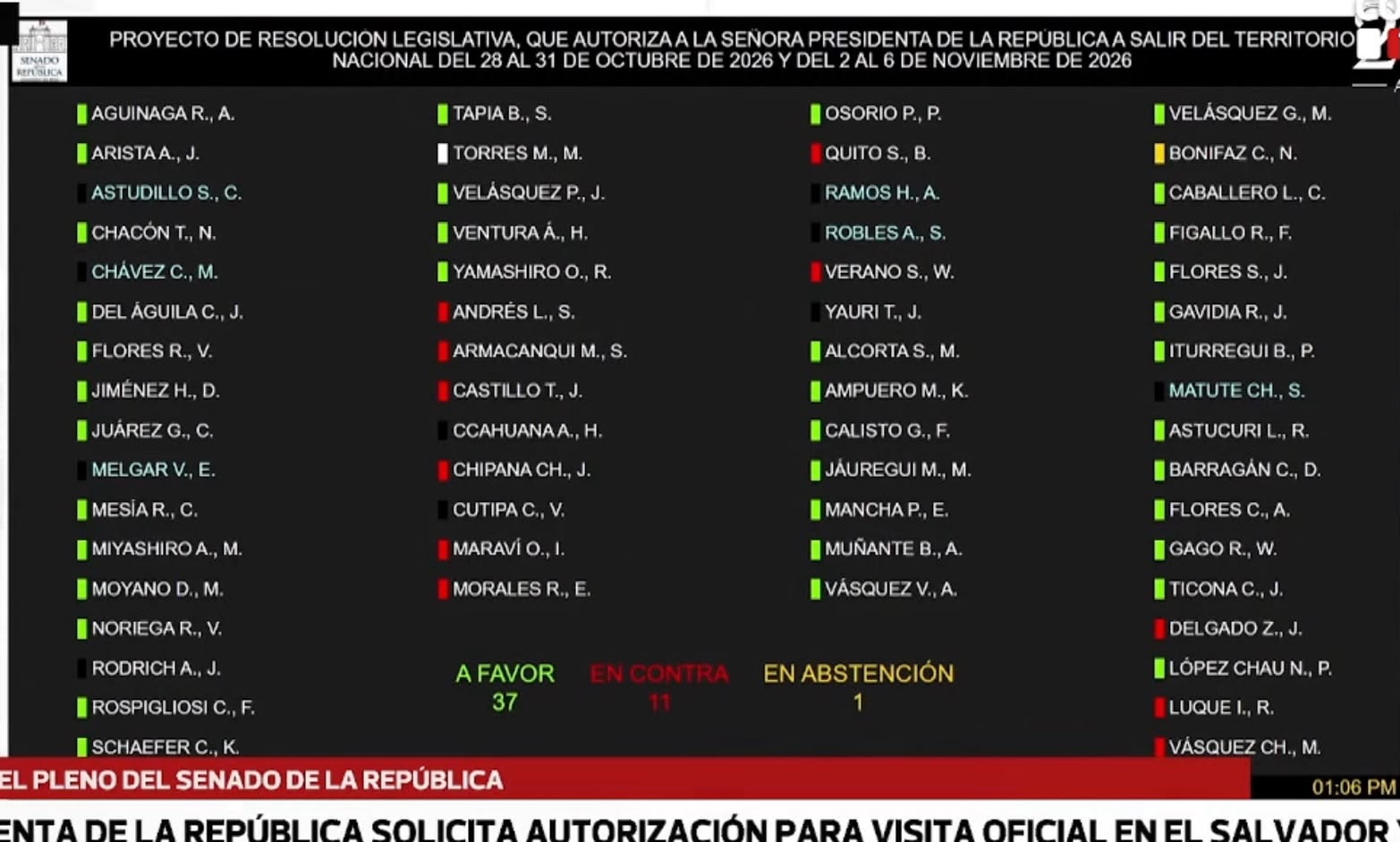 Senado aprueba viaje de Keiko Fujimori a El Salvador y España a finales de octubre