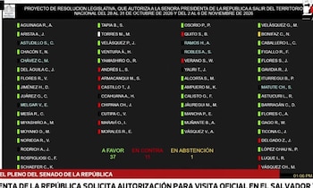 Senado aprueba viaje de Keiko Fujimori a El Salvador y España a finales de octubre