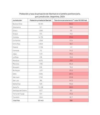 Provincia por provincia, la cantidad