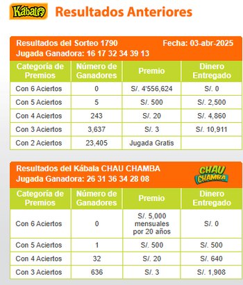 Sorteo Kábala - Jueves 03 de Abril de 2025