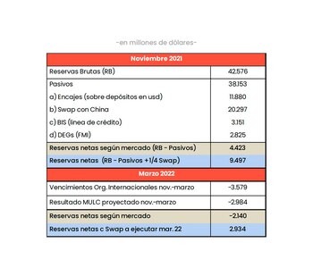 analytica reservas banco central noviembre