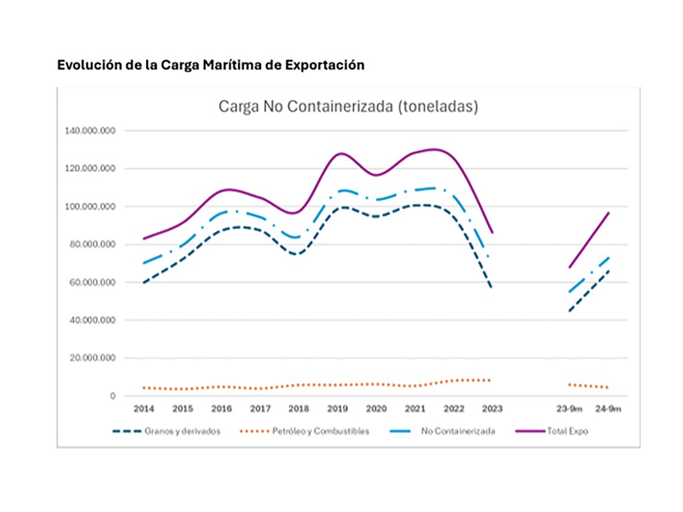El BCRA flexibiliza cepo al dólar: nuevos beneficios para exportadores y sector agrícola