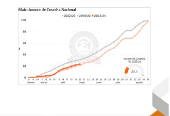 La BCBA mantuvo su proyección