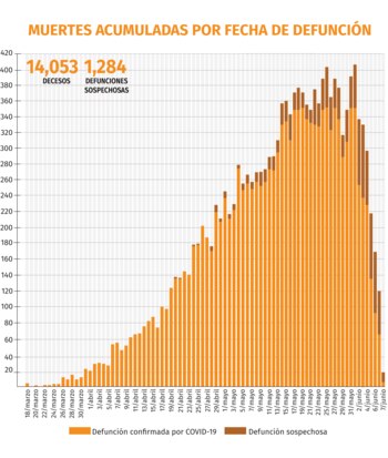 Gráfica: Jovani Pérez/Infobae México
