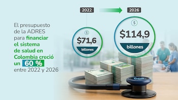El presupuesto de la salud en Colombia. (ADRES).