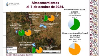 Los datos indican que el