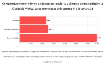 (Foto: Autores de Nexos con