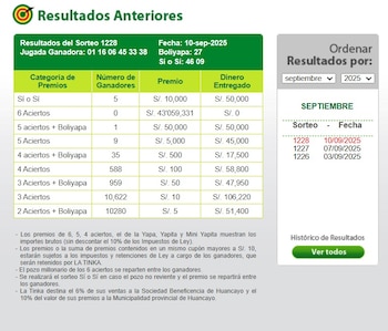 ¿Se llevó alguien el pozo