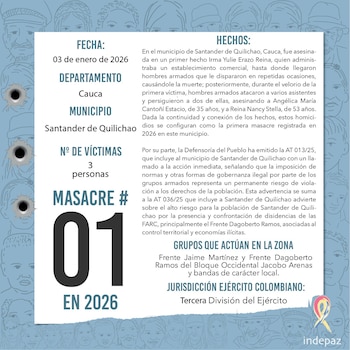 Con este comunicado, Indepaz reportó