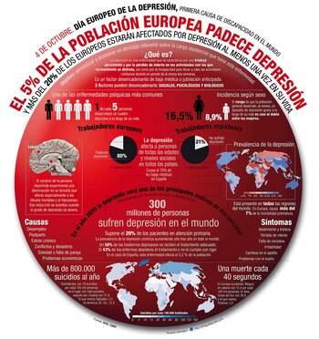 Día Mundial de la Depresión.
