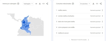 La natilla casera sigue siendo
