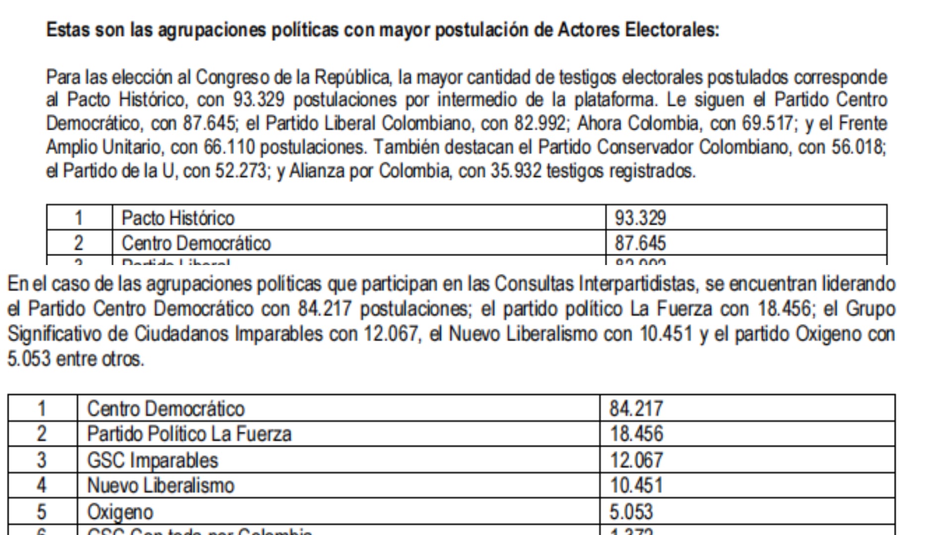 La cobertura de testigos electorales abarcará los 32 departamentos y 1.104 municipios del país - crédito CNE