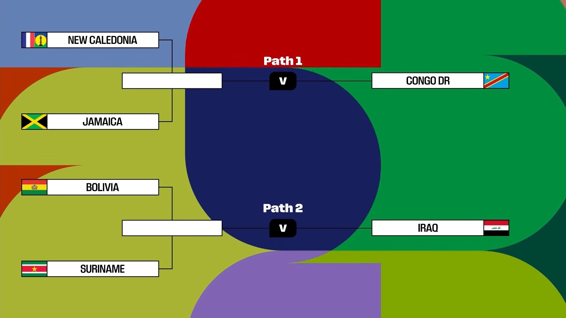 Así quedó la llave del Repechaje Internacional a jugarse en México en marzo del 2026