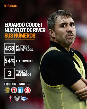 Los números de Chacho Coudet