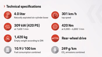 Los detalles técnicos del Porsche