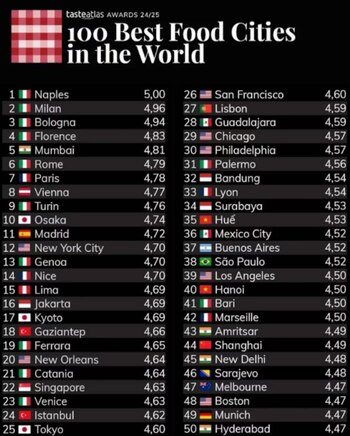 Lima es la mejor ciudad