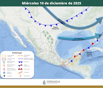 Pronóstico meteorológico en la República