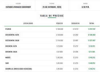 La tabla de los precios de boletería para el próximo clásico paisa - crédito Tribuna Verde