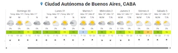 Tabla con el pronóstico del tiempo semanal para Buenos Aires con días, temperaturas, porcentaje de lluvia e íconos del clima