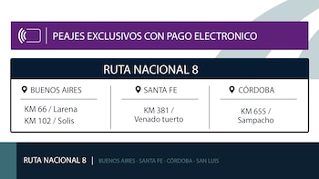 Medios de pago - Peajes