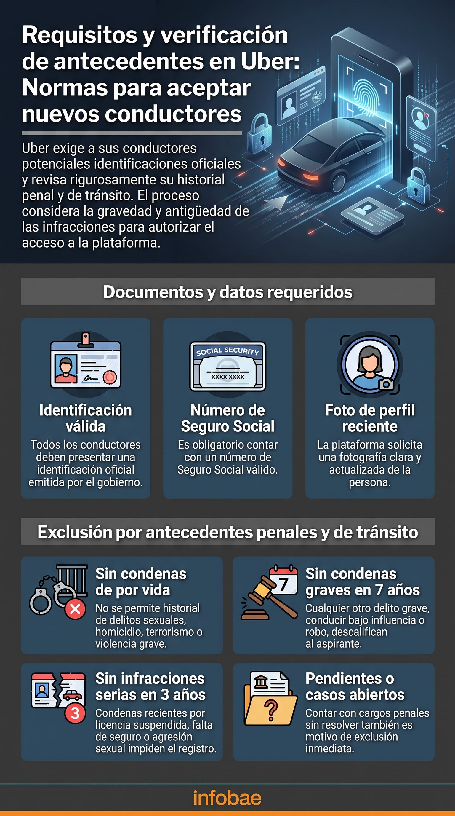 La nueva política de Uber inhabilita de por vida a personas con condenas por delitos graves violentos, delitos sexuales, acoso y hechos vinculados con estrangulamiento (Imagen Ilustrativa Infobae).
