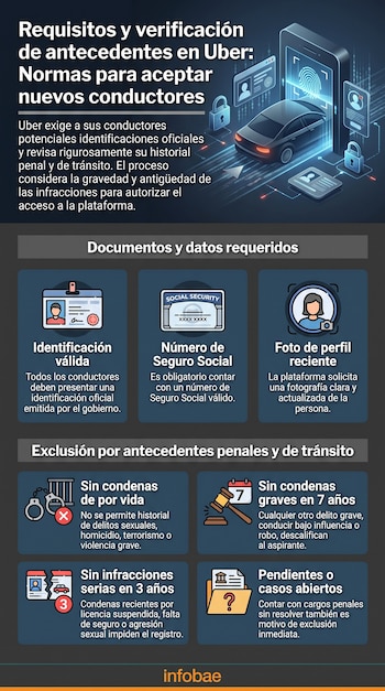 Um infográfico com texto