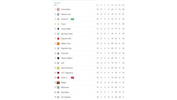 Tabla de Liga 1 tras