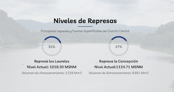 Las represas Los Laureles y La Concepción registran bajos niveles de almacenamiento en medio de la sequía que afecta al Distrito Central. (FOTO: AMDC)