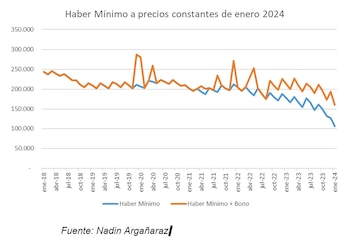Pérdida de poder de compra