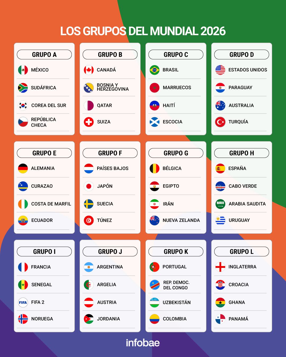 Así están los grupos del Mundial 2026