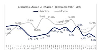 Fuente: Focus Market