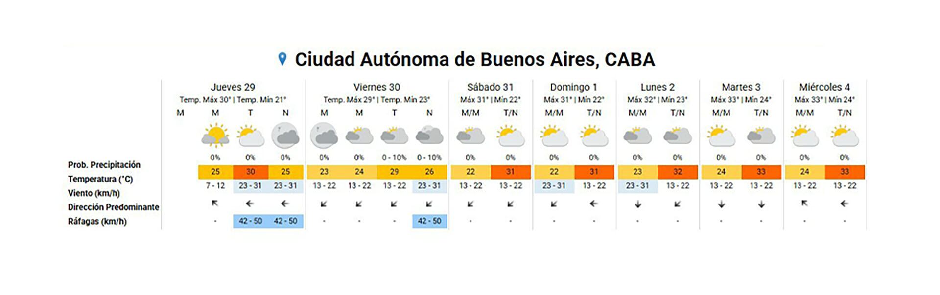 El pronóstico extendido del AMBA