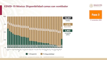 conferencia covid (Foto: Ssa)