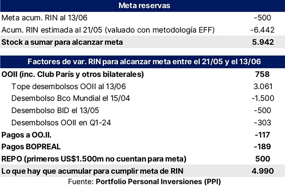 economia