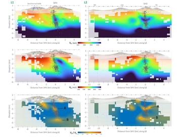 Secciones transversales verticales del volcán Soufrière Hills. Anomalías clave en los datos sísmicos (etiquetadas como AE) permitieron a los investigadores diferenciar entre salmuera, magma y arcilla. Los hipocentros de los terremotos están marcados con puntos. (Bogiatzis et al., Geophys. Res. Lett. , 2026)