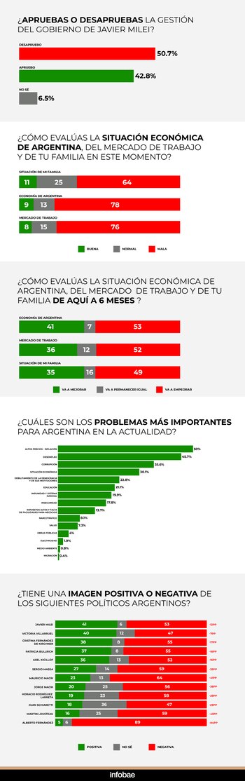 Encuesta Atlas Intel octubre 2024