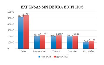 Fuente: ConsorcioAbierto. Aquí se observan