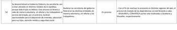 La descentralización del gobierno federal
