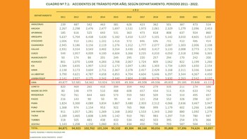 Lima es la región con