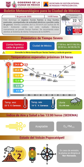 Chuva de 7 de junho