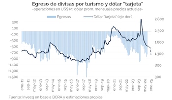 El gráfico de Invecq permite